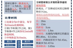 为什么赛制对篮球训练和发展至关重要?